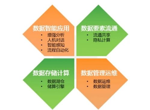 亞信科技發(fā)布“1基座4能力10行業(yè)”數(shù)智產(chǎn)品與解決方案全棧圖譜