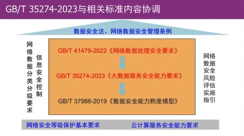 清華大學(xué)葉曉俊解讀GB/T 35274-2023 大數(shù)據(jù)服務(wù)安全能力要求及網(wǎng)絡(luò)與信息安全軟件開(kāi)發(fā)